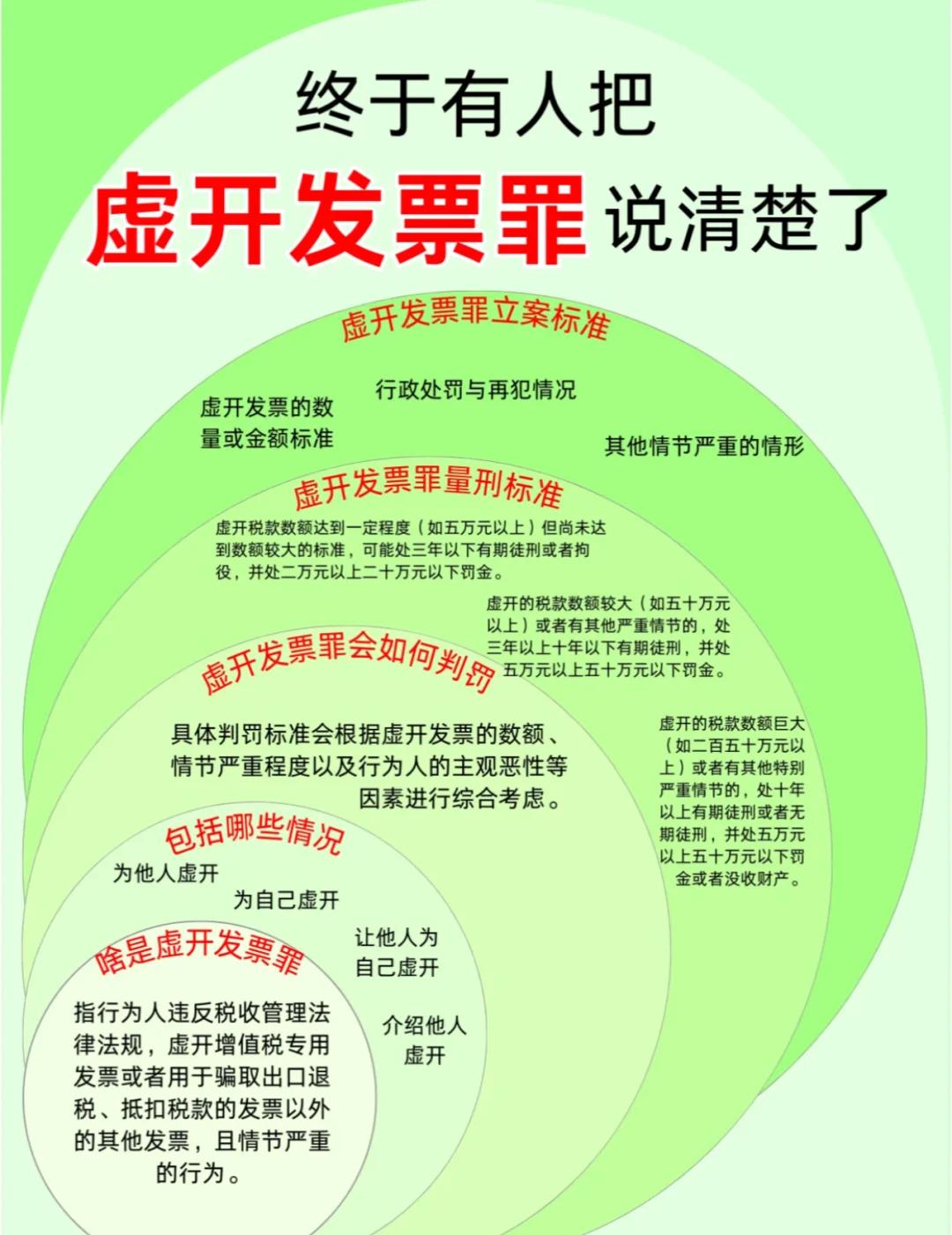 企业虚开增值税发票被立案 有真实货物交易从轻合规不起诉辩护要点
